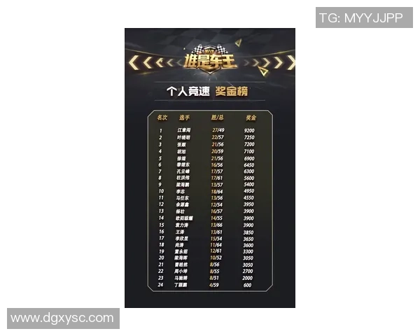 EDG在世界大师赛中以51分稳居积分榜首位展现强大实力